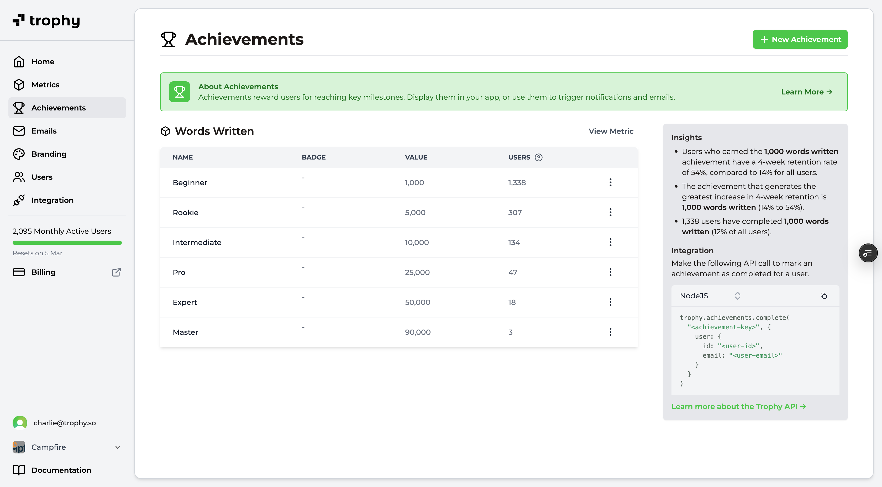 Trophy Achievements