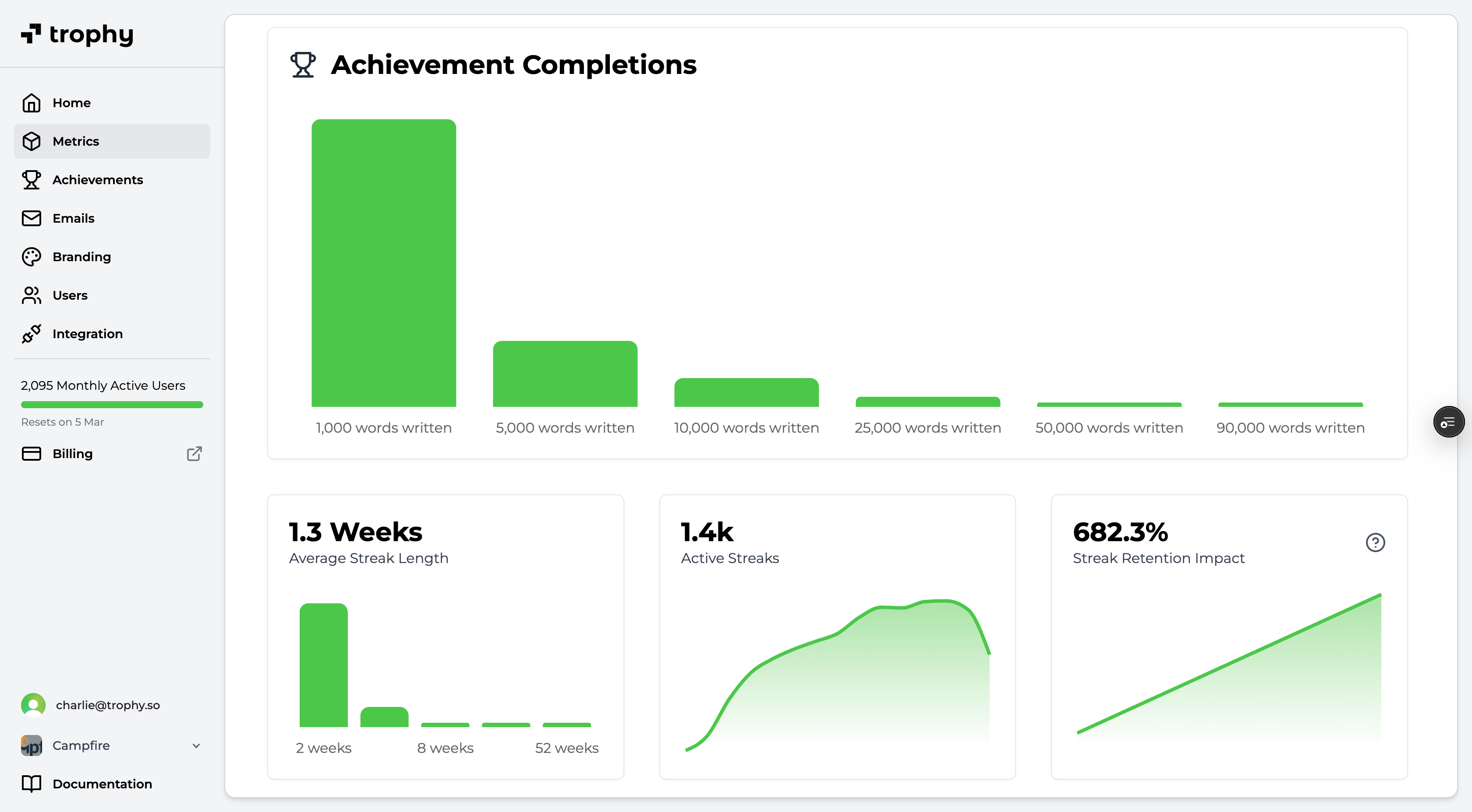 Trophy Achievements