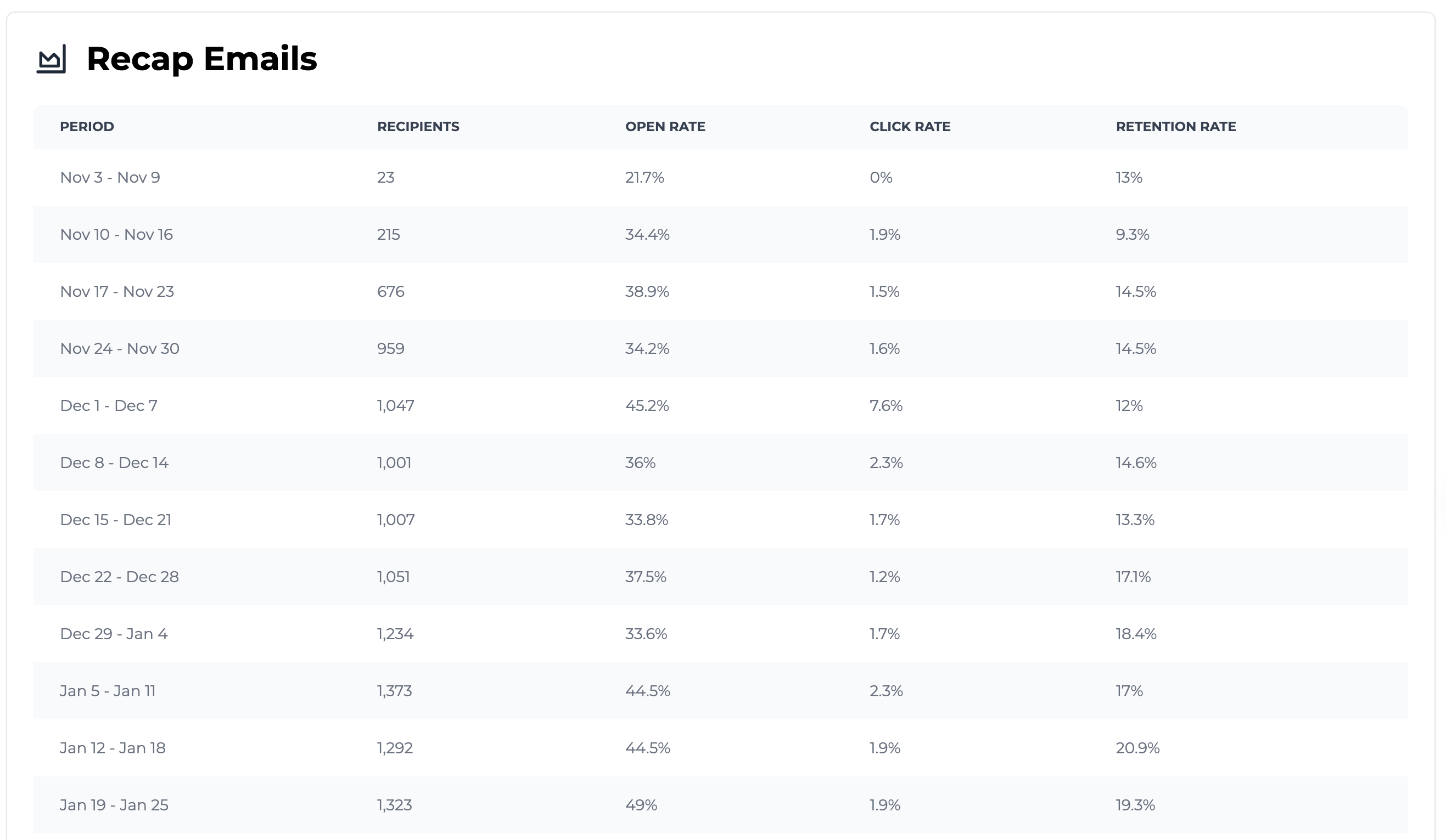 Trophy Email & Push Tracking