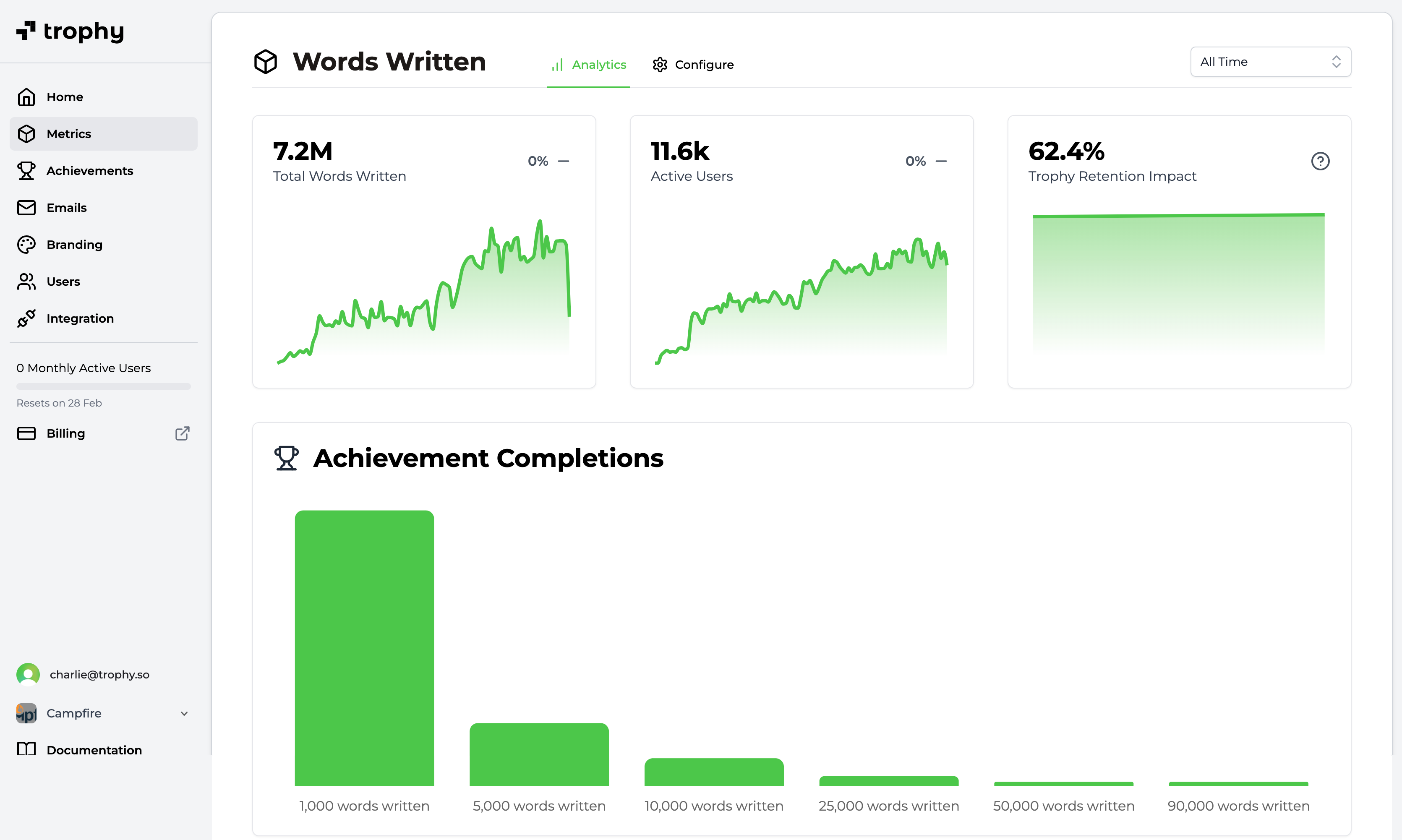 Trophy Metrics