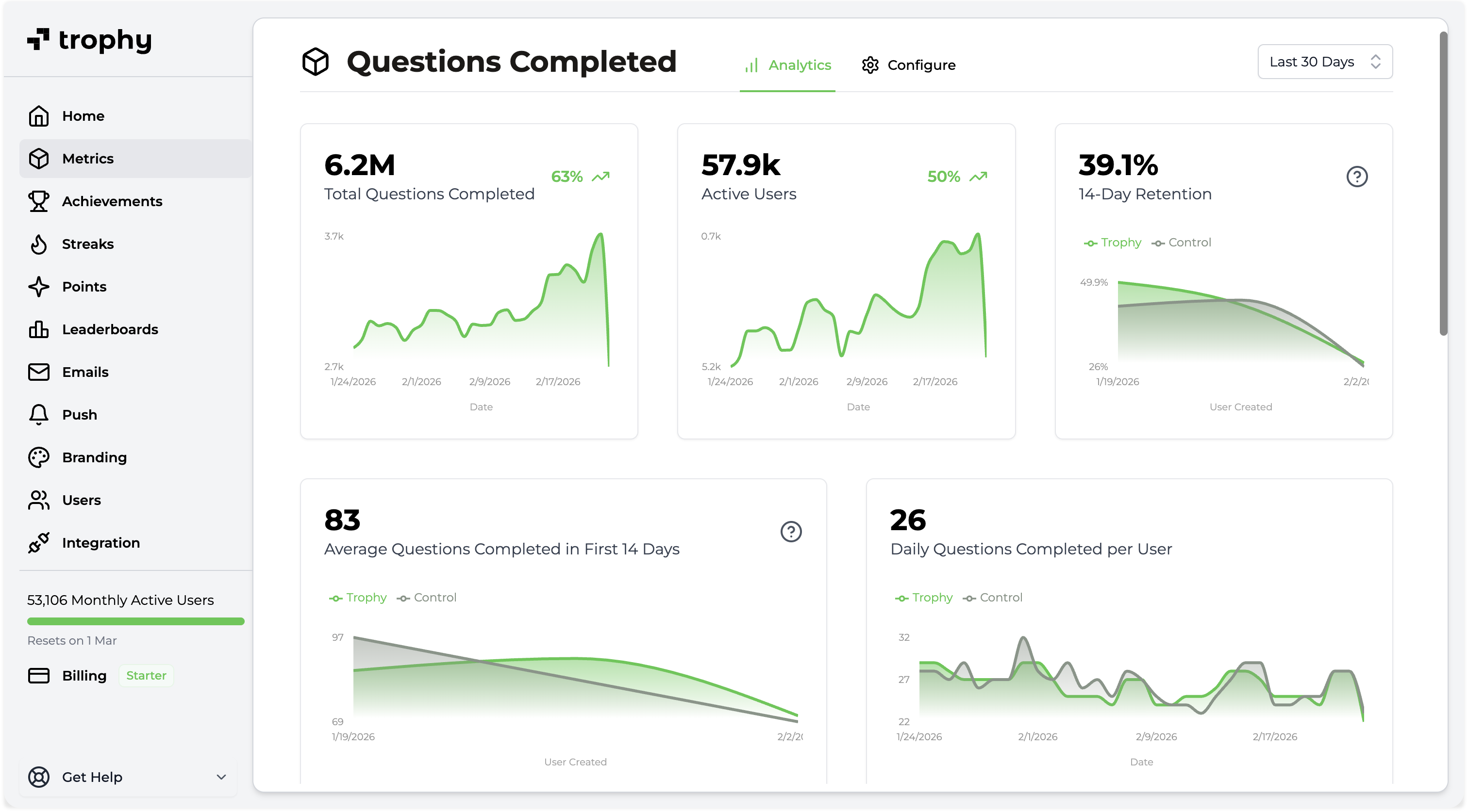 Trophy Metric Analytics
