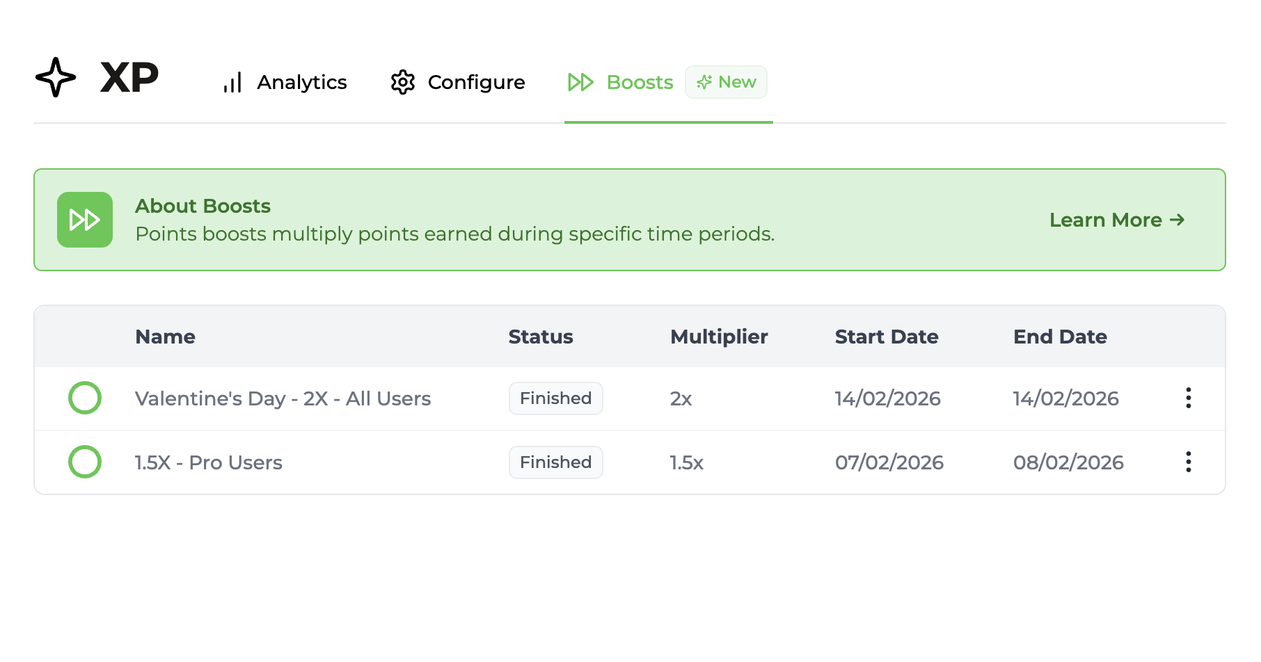 Trophy Points Boosts